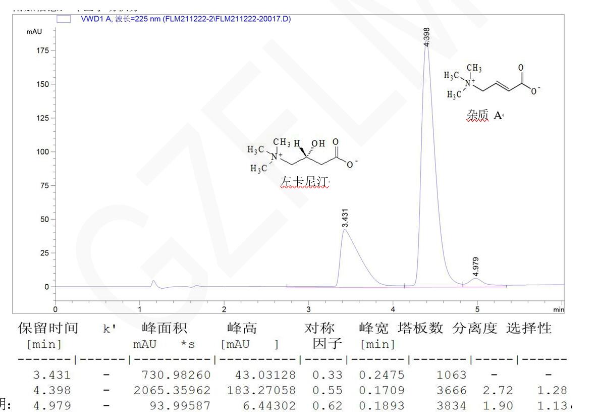 左卡尼汀和雜質A的HPLC分離